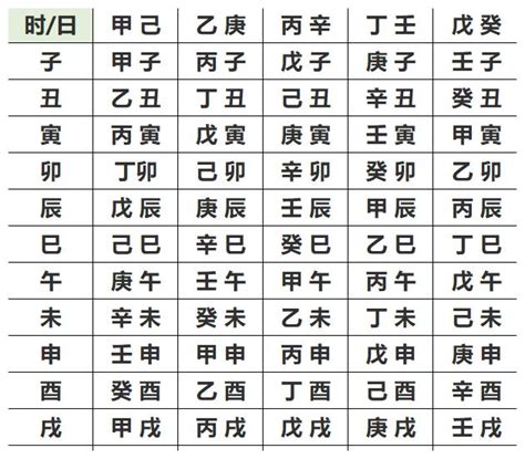 八字五行 查詢|生辰八字算命,生辰八字查詢,免費排八字,君子閣線上算八字免費測試